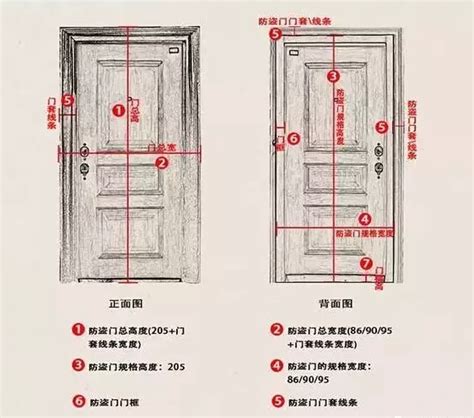 門 長寬|門的尺寸一般有哪些？門的尺寸介紹